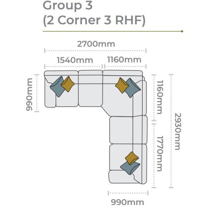 Mullion Corner Group 3 (2 corner 3 RHF)