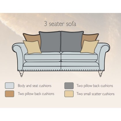 Cleveleys 3 Seater Sofa Pillow back